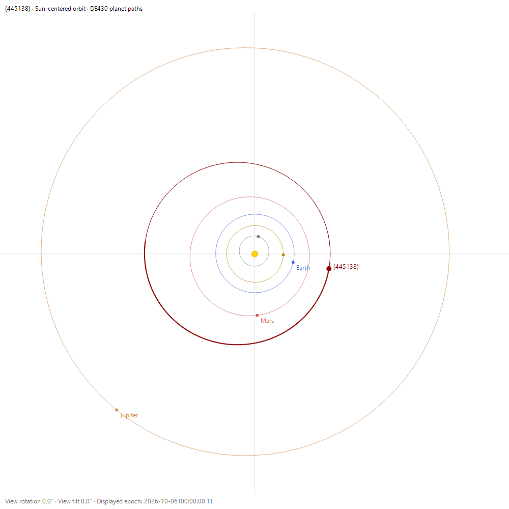 Quadratische Orbitkopie mit erweiterter Zeichenfläche